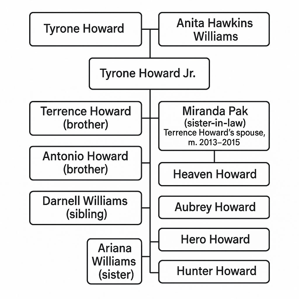 tyrone howard jr. family tree